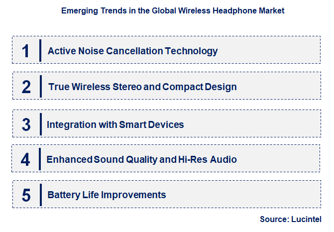 Emerging Trends in the Wireless Headphone Market