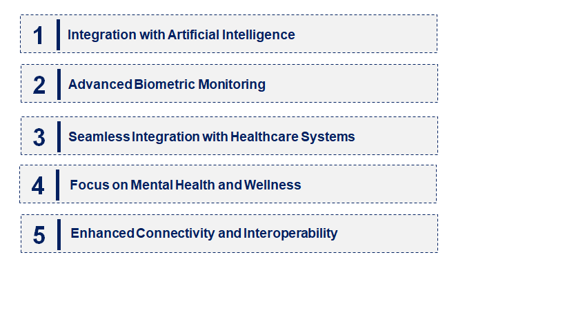 Emerging Trends in the Wireless Health and Fitness Device Market