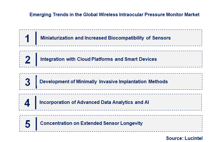 Emerging Trends in the Wireless Intraocular Pressure Monitor Market