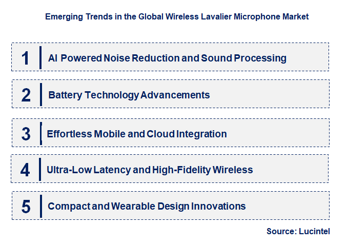 Emerging Trends in the Wireless Lavalier Microphone Market