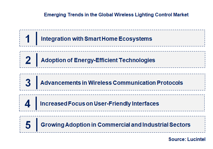 Emerging Trends in the Wireless Lighting Control Market