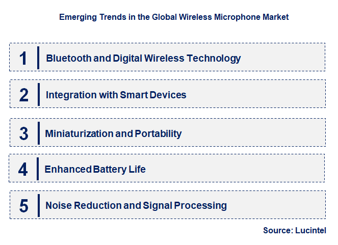 Emerging Trends in the Wireless Microphone Market