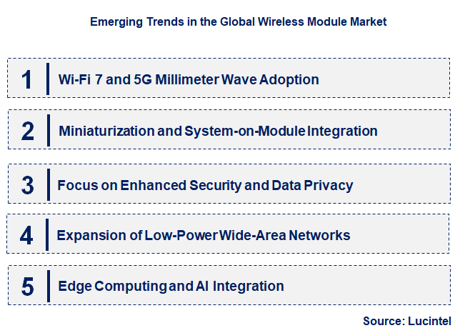 Emerging Trends in the Wireless Module Market