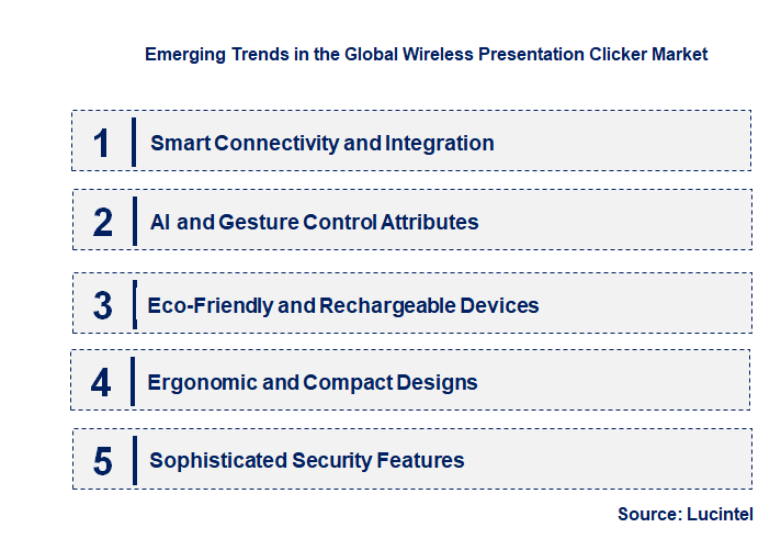 Emerging Trends in the Wireless Presentation Clicker Market