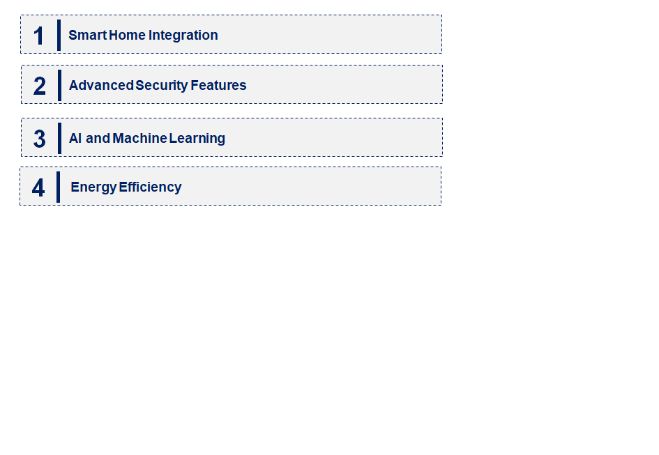 Emerging Trends in the Wireless Remote Door Opener Sensor and Control Market