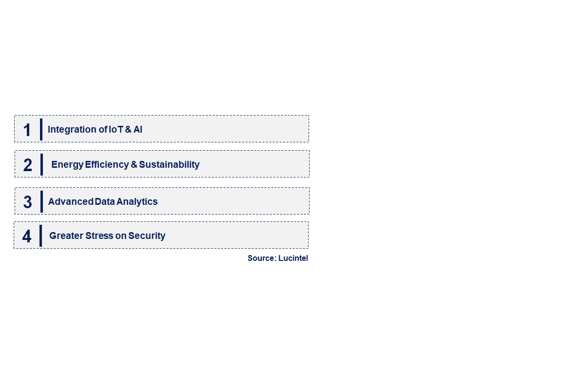 Emerging Trends in the Wireless Sensor Network for Building and Home Automation Trends and forecast Market