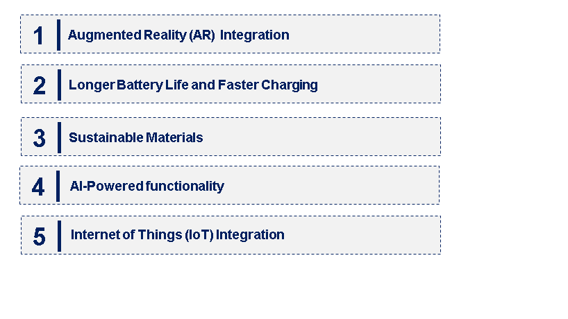 Emerging Trends in the Wireless Slate Market