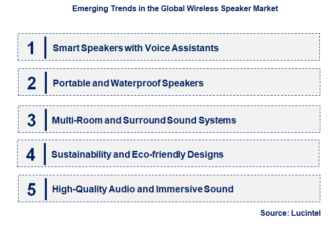 Emerging Trends in the Wireless Speaker Market