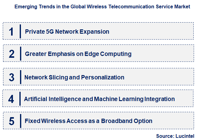 Emerging Trends in the Wireless Telecommunication Service Market