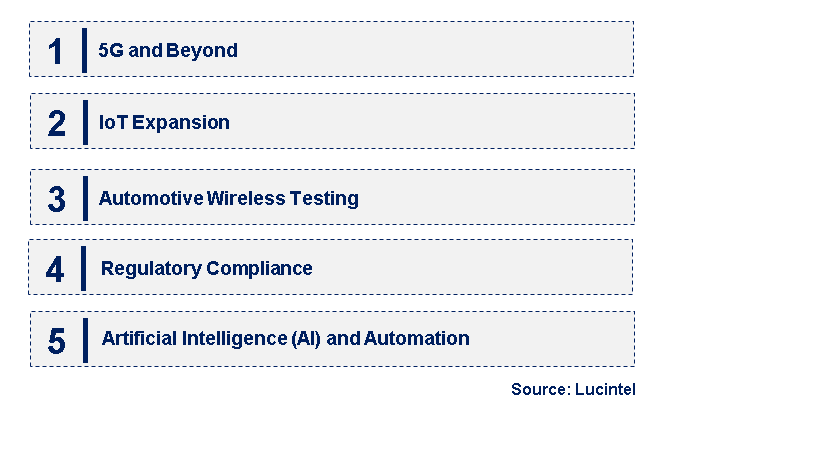 Emerging Trends in the Wireless Testing Market