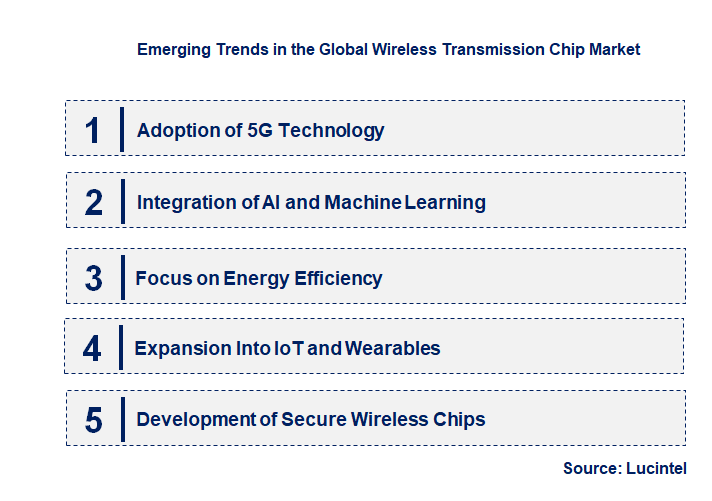 Emerging Trends in the Wireless Transmission Chip Market