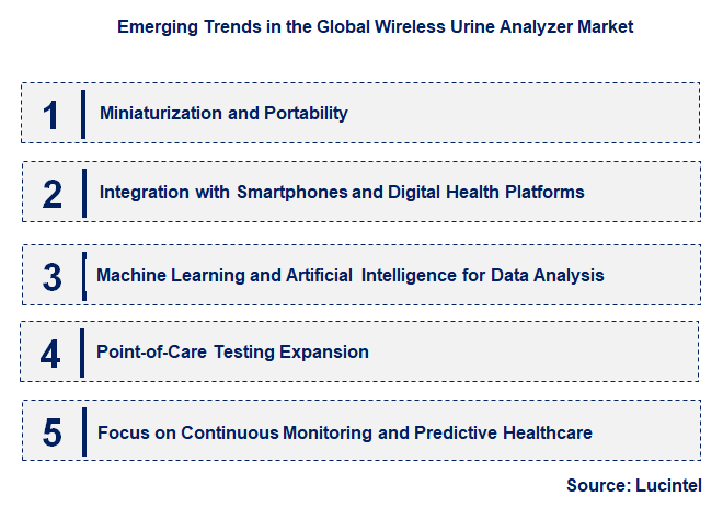 Emerging Trends in the Wireless Urine Analyzer Market