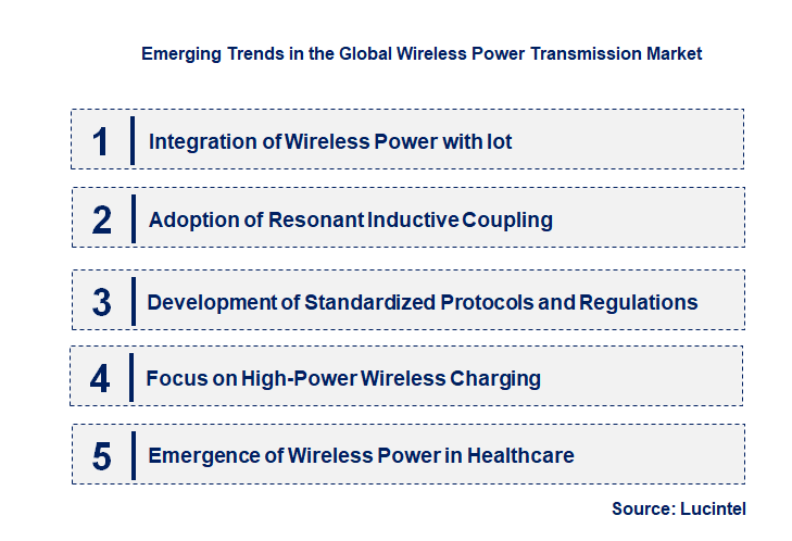 Emerging Trends in the Wireless Power Transmission Market