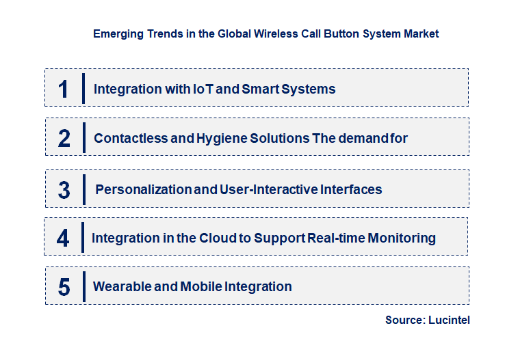 Emerging Trends in the Wireless Call Button System Market