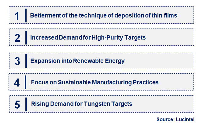 Emerging Trends in the Wolfram Target Market