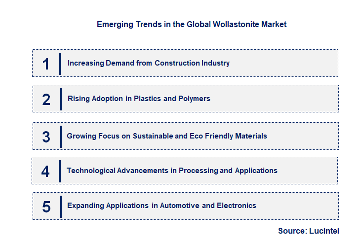 Emerging Trends in the Wollastonite Market