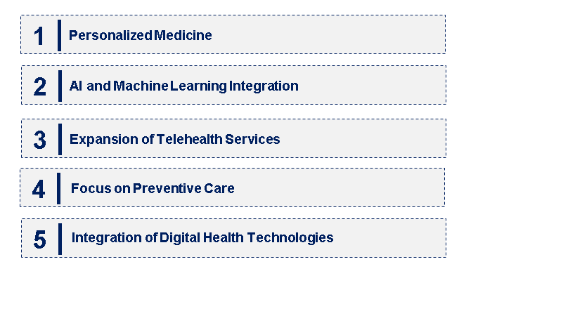 Emerging Trends in the Women Health Disease Diagnosis & Treatment Market