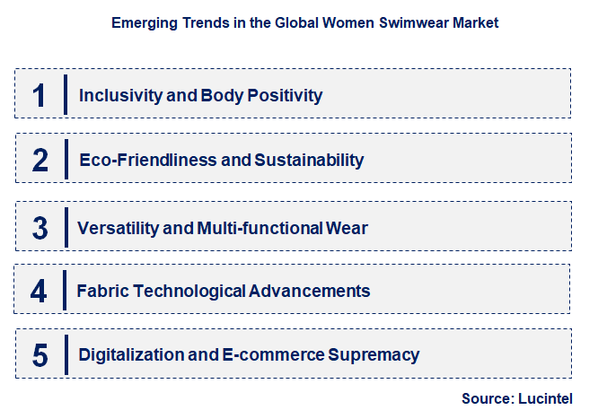 Emerging Trends in the Women Swimwear Market