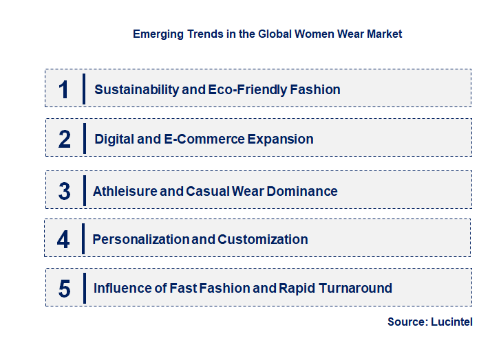 Emerging Trends in the Women Wear Market