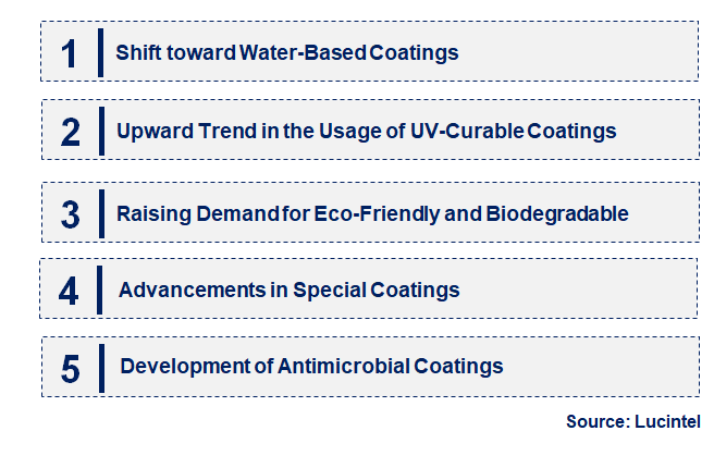 Emerging Trends in the Wood Coating Market