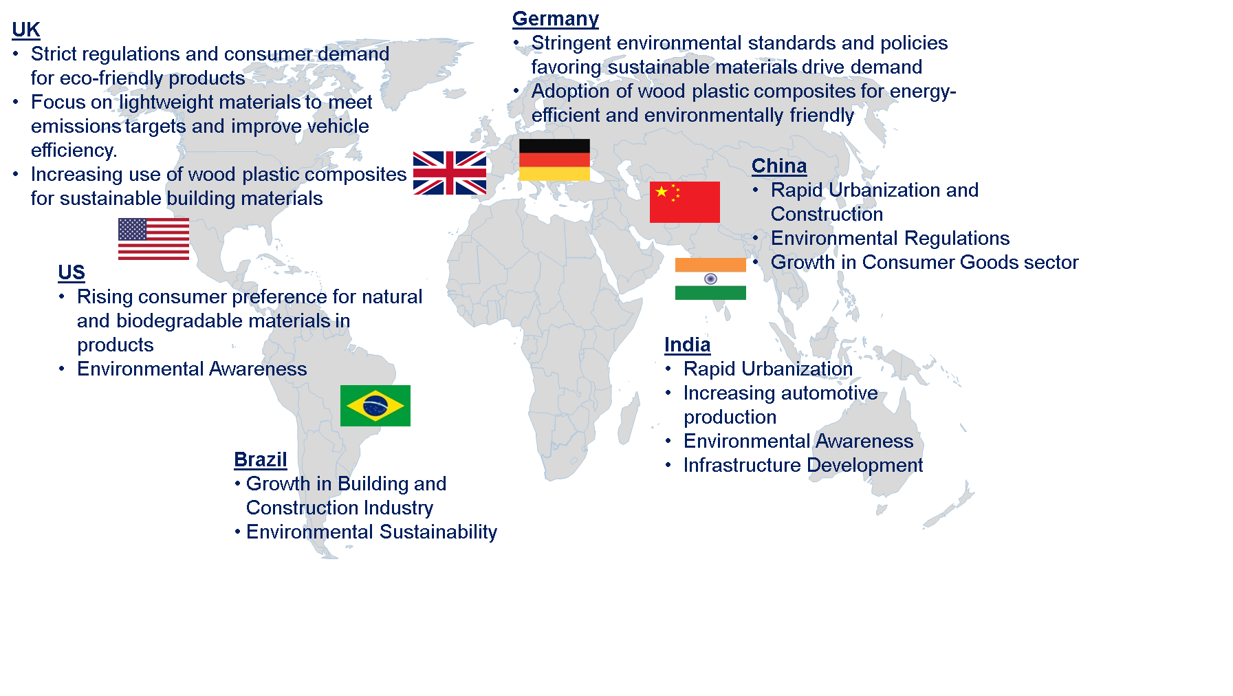 Wood Plastic Composites Market by Region