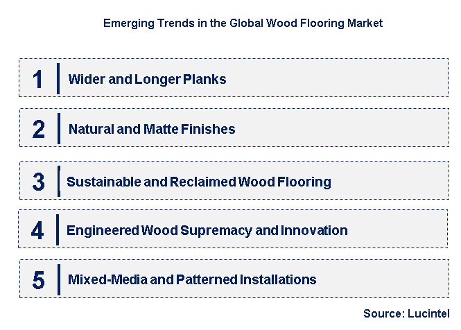 Emerging Trends in the Wood Flooring Market