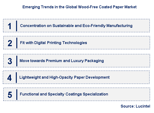 Emerging Trends in the Wood-Free Coated Paper Market