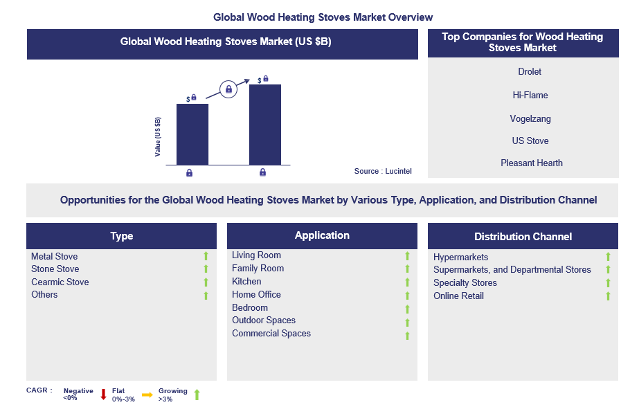 Wooden Wine Barrel Trends and Forecast