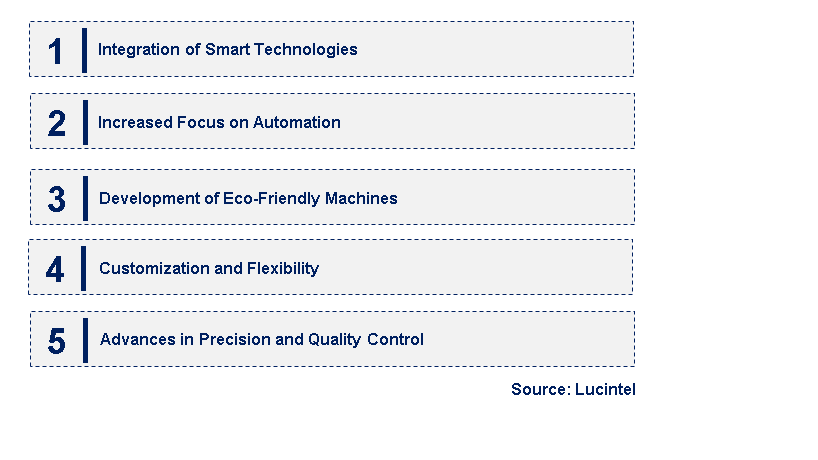 Emerging Trends in the Wood Processing Machine Market