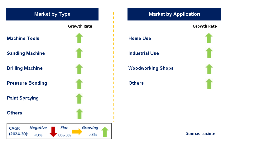 Wood Processing Machine by Segment