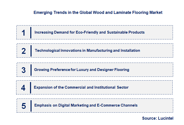 Emerging Trends in the Wood and Laminate Flooring Market