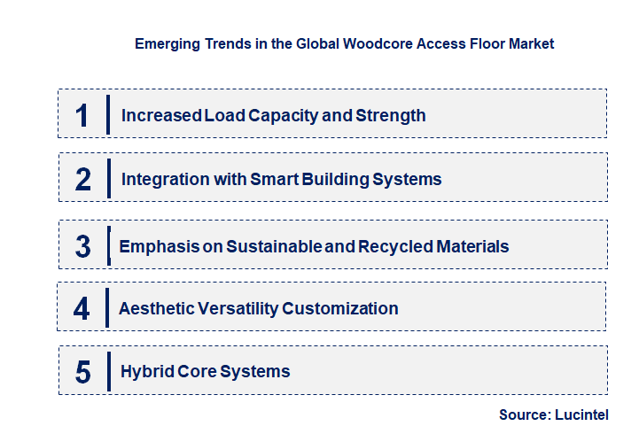 Emerging Trends in the Woodcore Access Floor Market