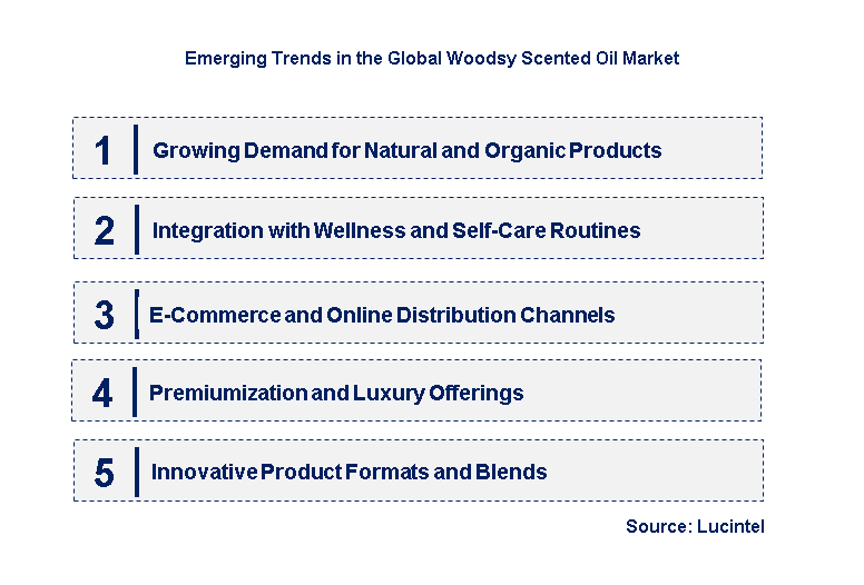 Emerging Trends in the Woodsy Scented Oil Market