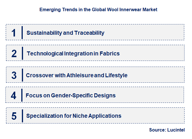 Emerging Trends in the Wool Innerwear Market