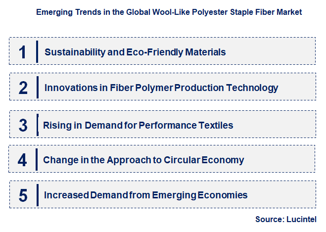 Emerging Trends in the Wool-Like Polyester Staple Fiber Market