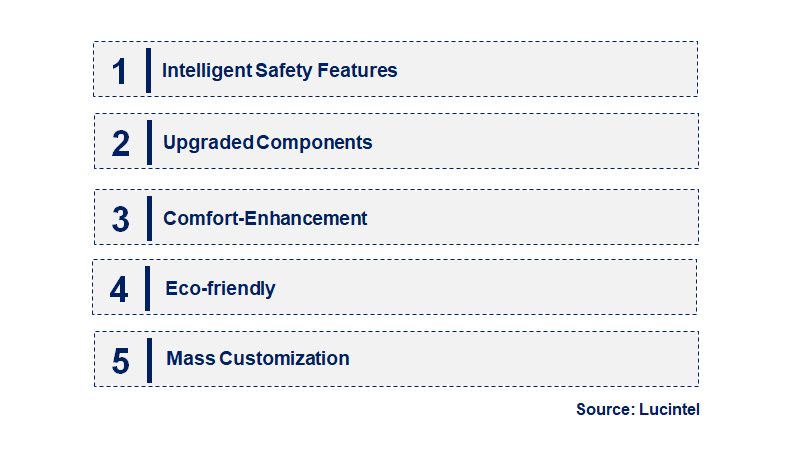 Emerging Trends in the Work Boot Market