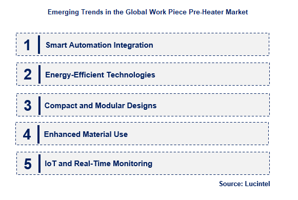 Emerging Trends in the Work Piece Pre-Heater Market