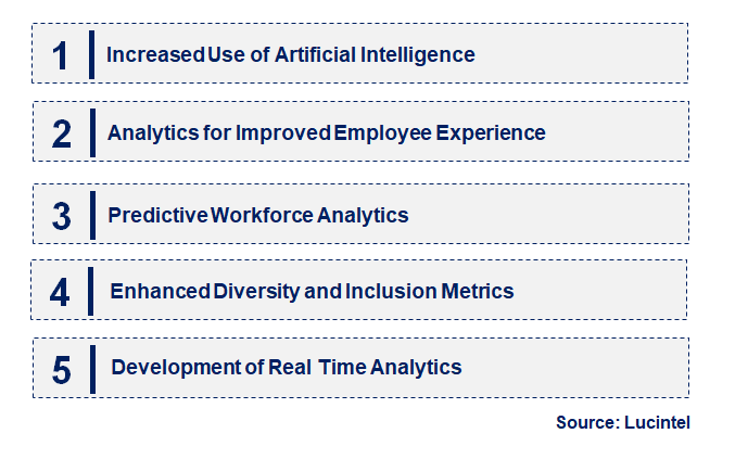 Emerging Trends in the Workforce Analytic Market