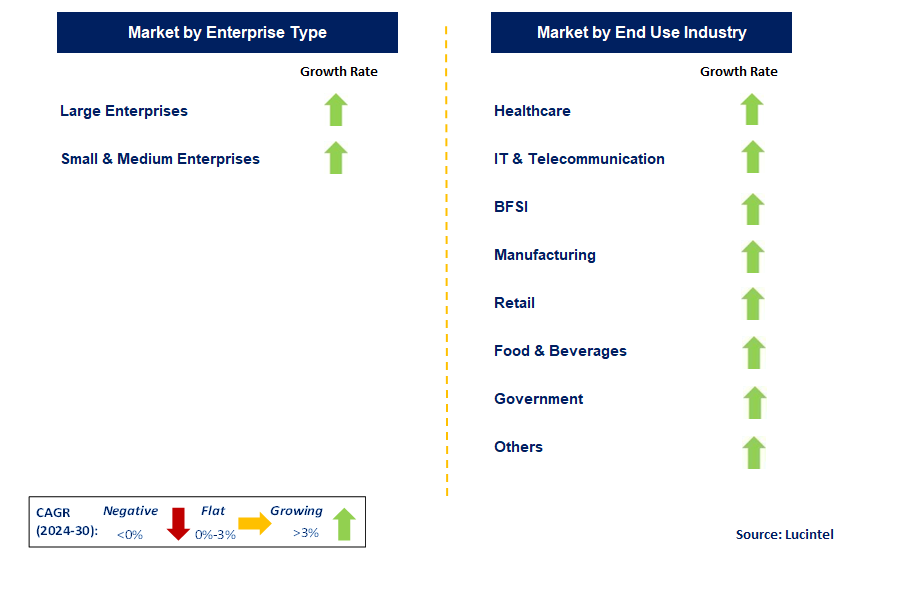 Workforce Analytic by Segment