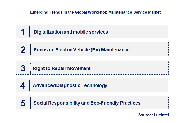 Emerging Trends in the Workshop Maintenance Service Market
