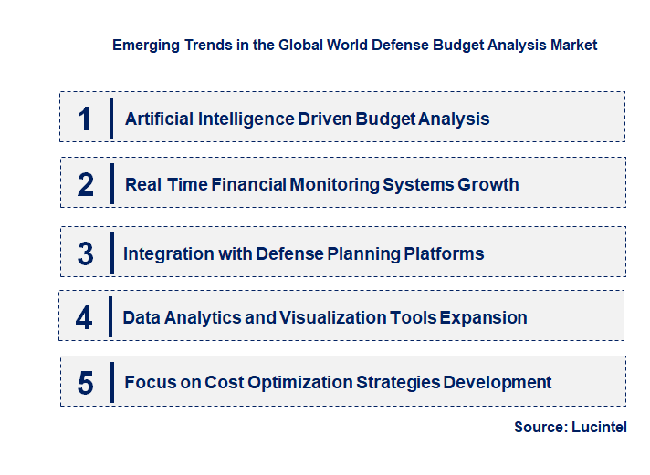 Emerging Trends in the World Defense Budget Analysis Market