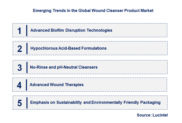 Emerging Trends in the Wound Cleanser Product Market