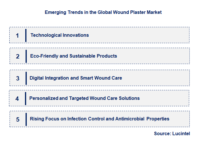Emerging Trends in the Wound Plaster Market
