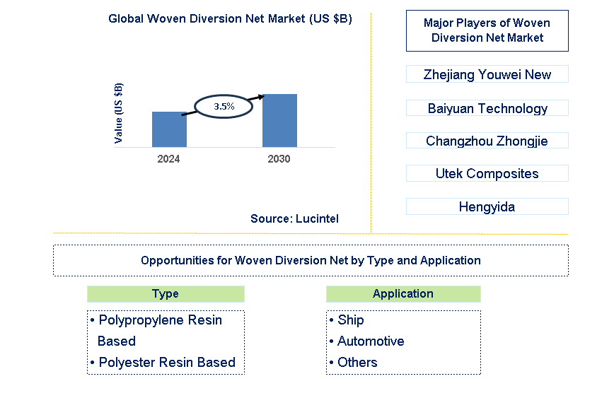 Woven Diversion Net Trends and Forecast