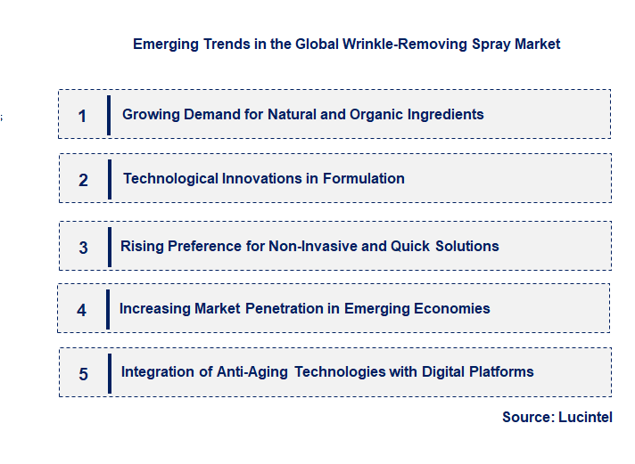 Emerging Trends in the Wrinkle-Removing Spray Market