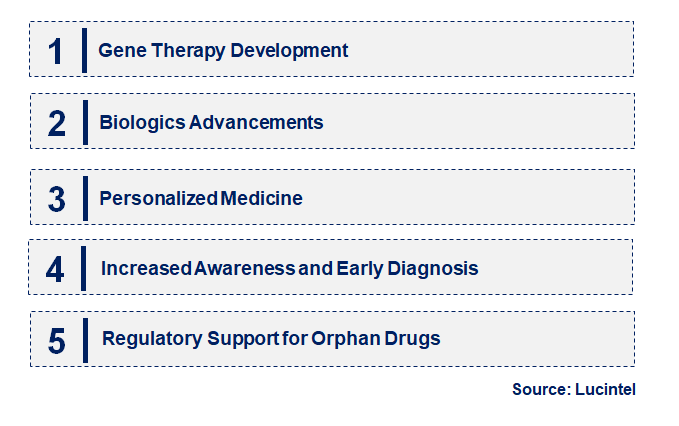 Emerging Trends in the X-Linked Hypophosphatemia Market