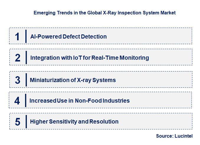 Emerging Trends in the X-Ray Inspection System Market