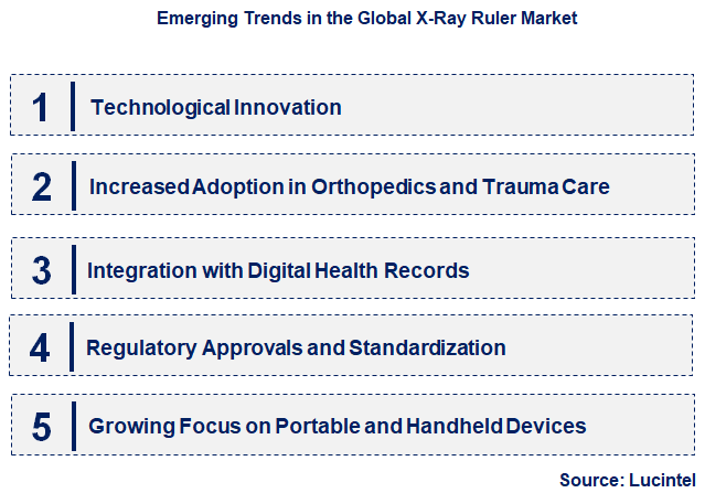 Emerging Trends in the X-Ray Ruler Market