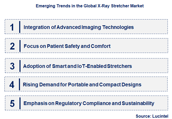 Emerging Trends in the X-Ray Stretcher Market