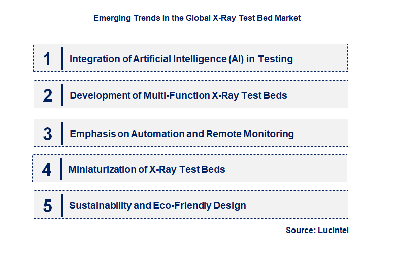 Emerging Trends in the X-Ray Test Bed Market